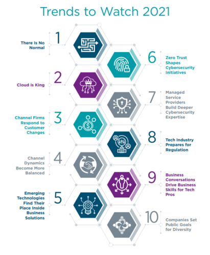 Trends to watch in 2021