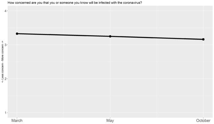 graph 10