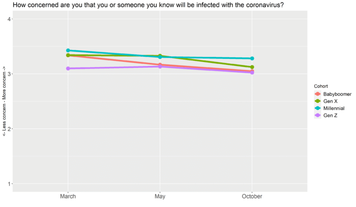 graph 11