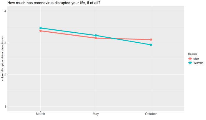 graph 2