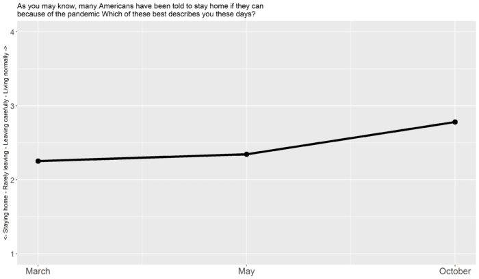 graph 3