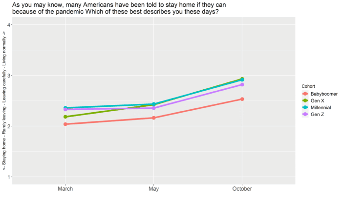 graph 4